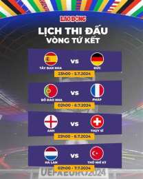 tính năng nổi bật kết quả bóng đá tứ kết