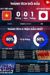 tính năng nổi bật kết quả bóng đá u17 nhật bản