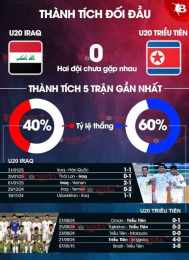 tính năng nổi bật kết quả bóng đá u20 việt nam triều tiên