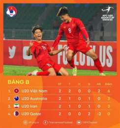 tính năng nổi bật kết quả bóng đá u20 việt nam