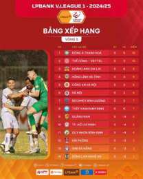 tính năng nổi bật kết quả bóng đá v league 1
