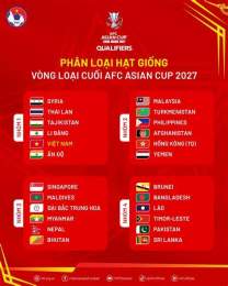 tính năng nổi bật kết quả của vòng loại cúp bóng đá châu á 2027