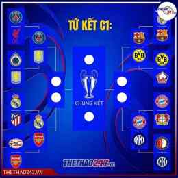 tính năng nổi bật lịch bóng đá champions league c1