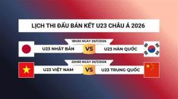 tính năng nổi bật lich bong da u23 hom nay