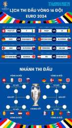 tính năng nổi bật lịch bóng đá vòng 16 đội