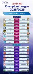 tính năng nổi bật lịch đá bóng champions league