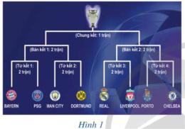 tính năng nổi bật lịch thi đấu bóng đá uefa champions league