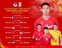 tính năng nổi bật linh bóng đá world cup