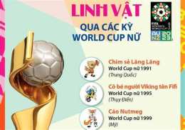 tính năng nổi bật linh vật bóng đá