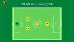 tính năng nổi bật luật bóng đá sân 5 người mới nhất