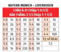 tính năng nổi bật nhận định bóng đá bayern