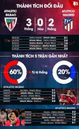 tính năng nổi bật nhận định bóng đá bilbao