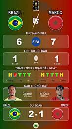 tính năng nổi bật nhận định bóng đá brazil maroc