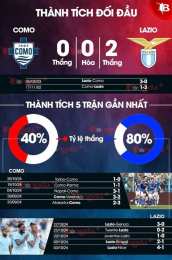 tính năng nổi bật nhận định bóng đá como