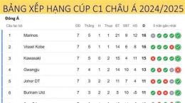 tính năng nổi bật nhận định bóng đá cúp c1 châu á