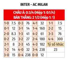 tính năng nổi bật nhận định bóng đá inter