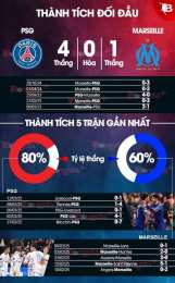 tính năng nổi bật nhận định bóng đá marseille