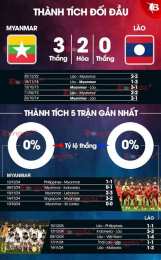 tính năng nổi bật nhận định bóng đá myanmar
