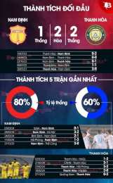 tính năng nổi bật nhận định bóng đá nam định