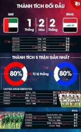 tính năng nổi bật nhận định bóng đá uae