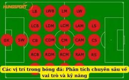 tính năng nổi bật những vị trí trong bóng đá