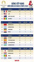 tính năng nổi bật olympic 2024 bóng đá nam