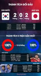 tính năng nổi bật olympic có bóng đá không
