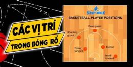 tính năng nổi bật rổ bóng xem bóng đá