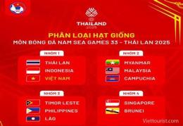 tính năng nổi bật seagame 2025 bóng đá nam kết quả