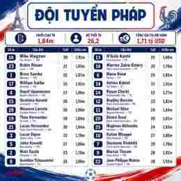tính năng nổi bật số liệu thống kê về đội tuyển pháp gặp đội tuyển bóng đá quốc gia argentina