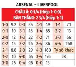 tính năng nổi bật soi kèo bóng đá liverpool