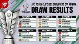tính năng nổi bật thứ hạng của vòng loại cup bóng đá châu á 2027