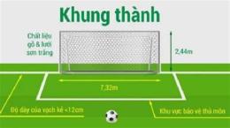 tính năng nổi bật tiêu chuẩn khung thành bóng đá 11 người