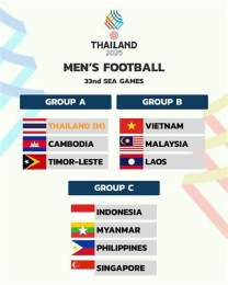 tính năng nổi bật tin bóng đá sea games 33