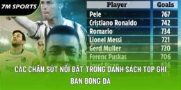 tính năng nổi bật top ghi bàn bóng đá pháp