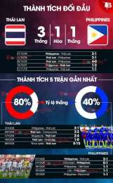 tính năng nổi bật trực tiếp bóng đá philippines và thái lan