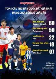 tính năng nổi bật tỷ lệ bóng đá hàn quốc
