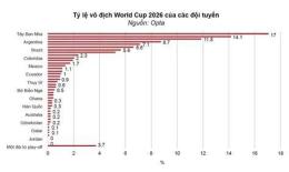 tính năng nổi bật tỷ lệ world cup bóng đá