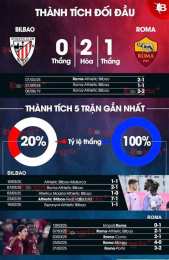 tính năng nổi bật tỷ số bóng đá bilbao