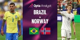 tính năng nổi bật tỷ số bóng đá brazil na uy