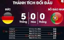 tính năng nổi bật tỷ số bóng đá hôm nay bồ đào nha