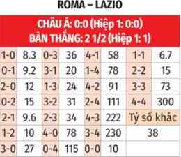 tính năng nổi bật tỷ số bóng đá lazio