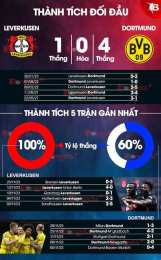 tính năng nổi bật tỷ số bóng đá leverkusen