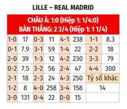 tính năng nổi bật tỷ số bóng đá lille