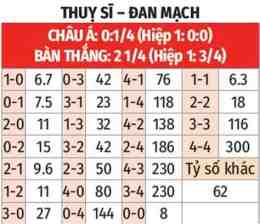 tính năng nổi bật tỷ số bóng đá ngày mai