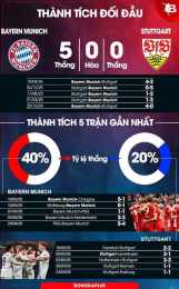 tính năng nổi bật tỷ số bóng đá stuttgart