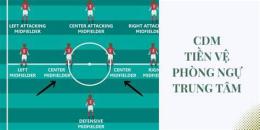 tính năng nổi bật vị trí cf trong bóng đá là gì