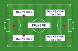 tính năng nổi bật vị trí trên sân bóng đá