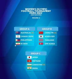 tính năng nổi bật vòng loại olympic 2028 bóng đá nam