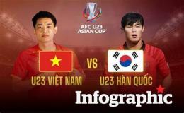 tính năng nổi bật xem bóng đá u23 việt nam với hàn quốc